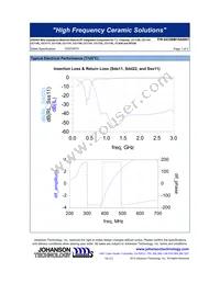 0433BM15A0001E Datasheet Page 3