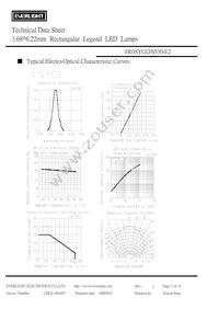 1003SYGD/S530-E2 Datasheet Page 4