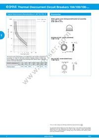 104-PR2-1.5A Datasheet Page 4