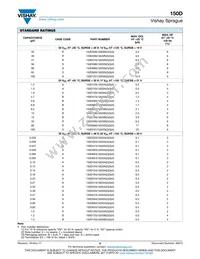 150D106X5100S2BE3 Datasheet Page 6