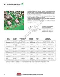 160R18W105JV4E Datasheet Page 8