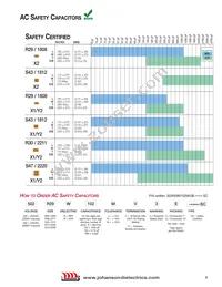 160R18W105JV4E Datasheet Page 9