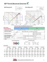 160R18W105JV4E Datasheet Page 11