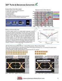 160R18W105JV4E Datasheet Page 13