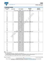 199D226X9050F6V1 Datasheet Page 4