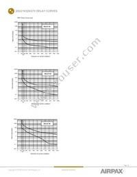 219-3-1REC4-42F-4-9-100-H Datasheet Page 10