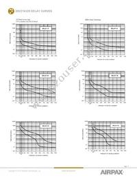 219-3-1REC4-42F-4-9-100-H Datasheet Page 11