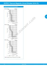 2210-T230-K0M1-H131-32A Datasheet Page 5