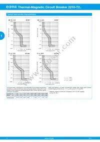 2210-T230-K0M1-H131-32A Datasheet Page 6