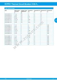 3120-F70T-N7Q1-A20Q-20A Datasheet Page 13