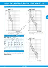 4230-T130-K0DU-8A Datasheet Page 3