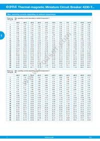 4230-T130-K0DU-8A Datasheet Page 4