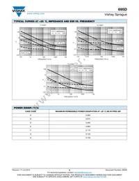 695D105X0050D4T Datasheet Page 6