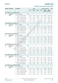 74AUP1T34GF Datasheet Page 9