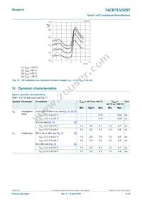 74CBTLV3257D Datasheet Page 9