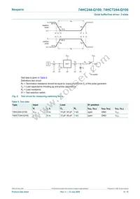 74HC244BQ-Q100 Datasheet Page 9