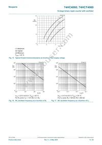 74HC4060D/AUJ Datasheet Page 13