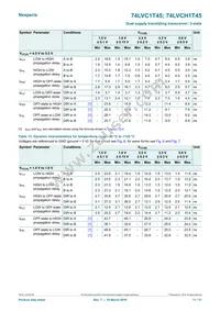 74LVC1T45GN Datasheet Page 11