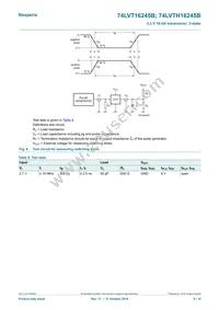 74LVT16245BEV Datasheet Page 9