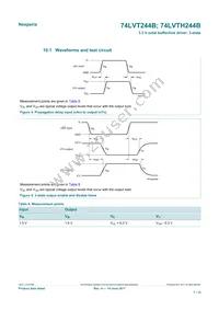 74LVT244BPW/AUJ Datasheet Page 7