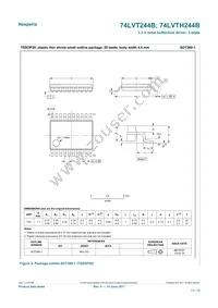 74LVT244BPW/AUJ Datasheet Page 11