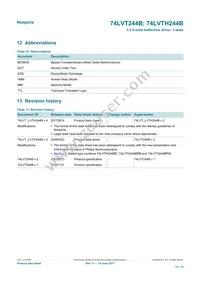 74LVT244BPW/AUJ Datasheet Page 12