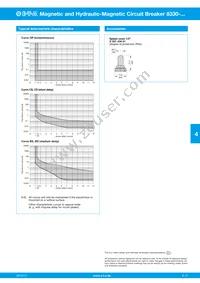 8330-QG20-PRCS-CXAB004-15A Datasheet Page 5