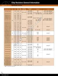 9C06031A6R80FGHFT Datasheet Page 8