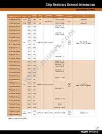 9C06031A6R80FGHFT Datasheet Page 9