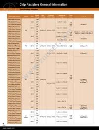 9C06031A6R80FGHFT Datasheet Page 10