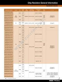 9C06031A6R80FGHFT Datasheet Page 11