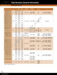 9C06031A6R80FGHFT Datasheet Page 12