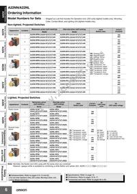 A22NZ-L-WE Datasheet Page 6