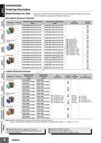 A22NZ-L-WE Datasheet Page 8