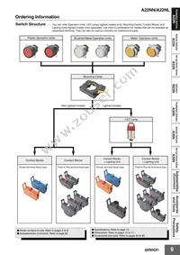 A22NZ-L-WE Datasheet Page 9