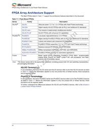 A3P250L-1FG144I Datasheet Page 10