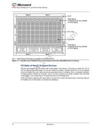 A3P250L-1FG144I Datasheet Page 14