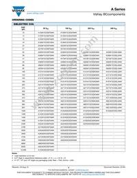 A684Z20Y5VF5UAA Datasheet Page 3