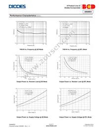 AA4003MTR-E1 Datasheet Page 6