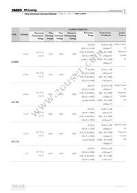 AC2010FK-078R2L Datasheet Page 6