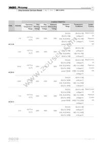 AC2010FK-078R2L Datasheet Page 7