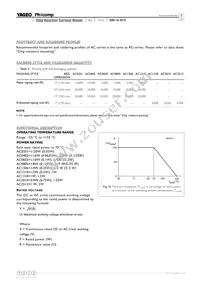 AC2010FK-078R2L Datasheet Page 8