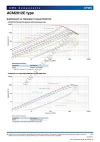 ACM2012E-361-2P-T00 Datasheet Page 2