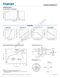 ACSA04-41SURKWA-F01 Datasheet Page 3
