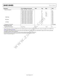 AD4001BRMZ-RL7 Datasheet Page 6