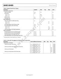 AD4001BRMZ-RL7 Datasheet Page 8