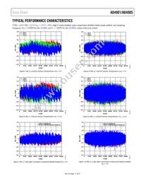 AD4001BRMZ-RL7 Datasheet Page 11