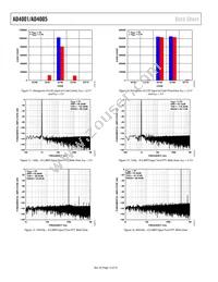 AD4001BRMZ-RL7 Datasheet Page 12