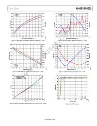 AD4001BRMZ-RL7 Datasheet Page 13