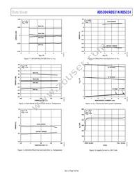 AD5314BRM-REEL7 Datasheet Page 9
